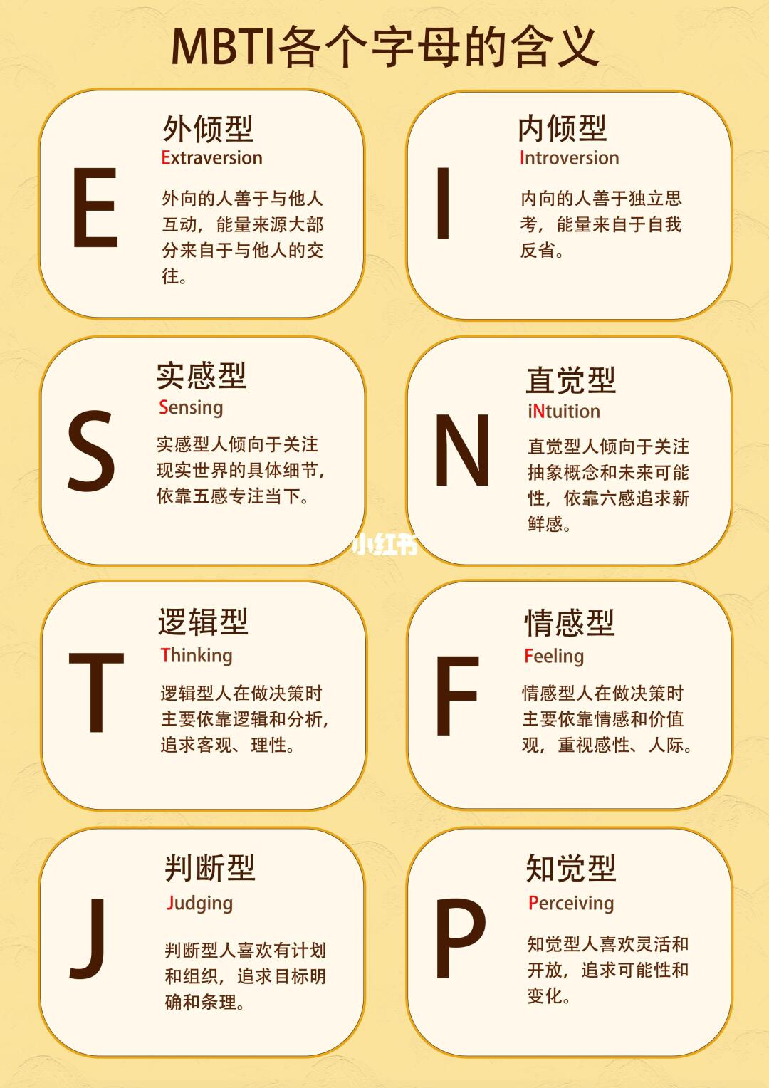 MBTI 图片1