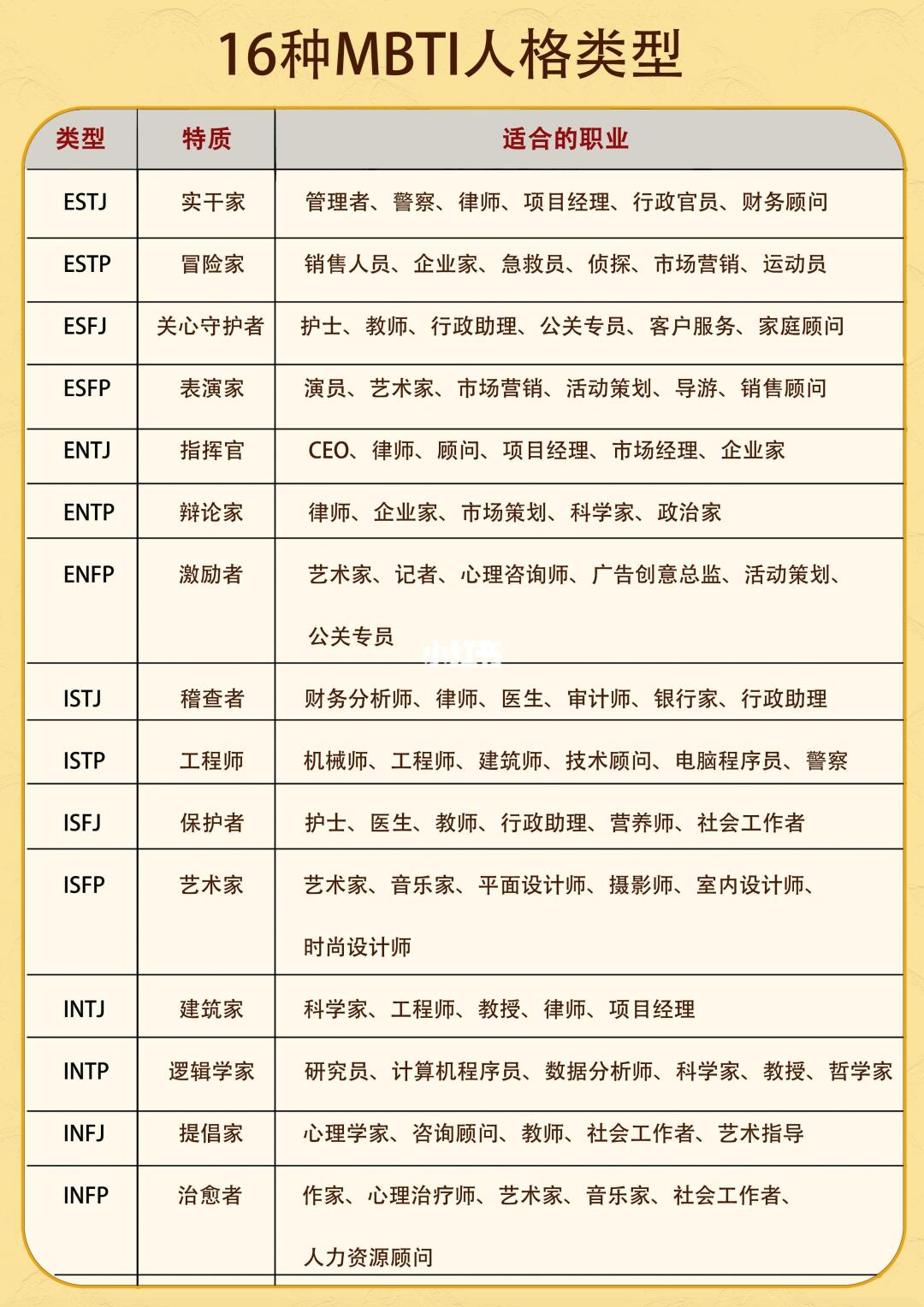 MBTI 图片2