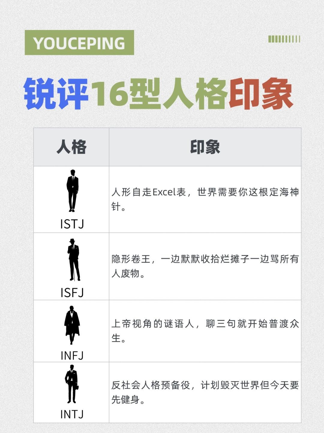 ISFJ