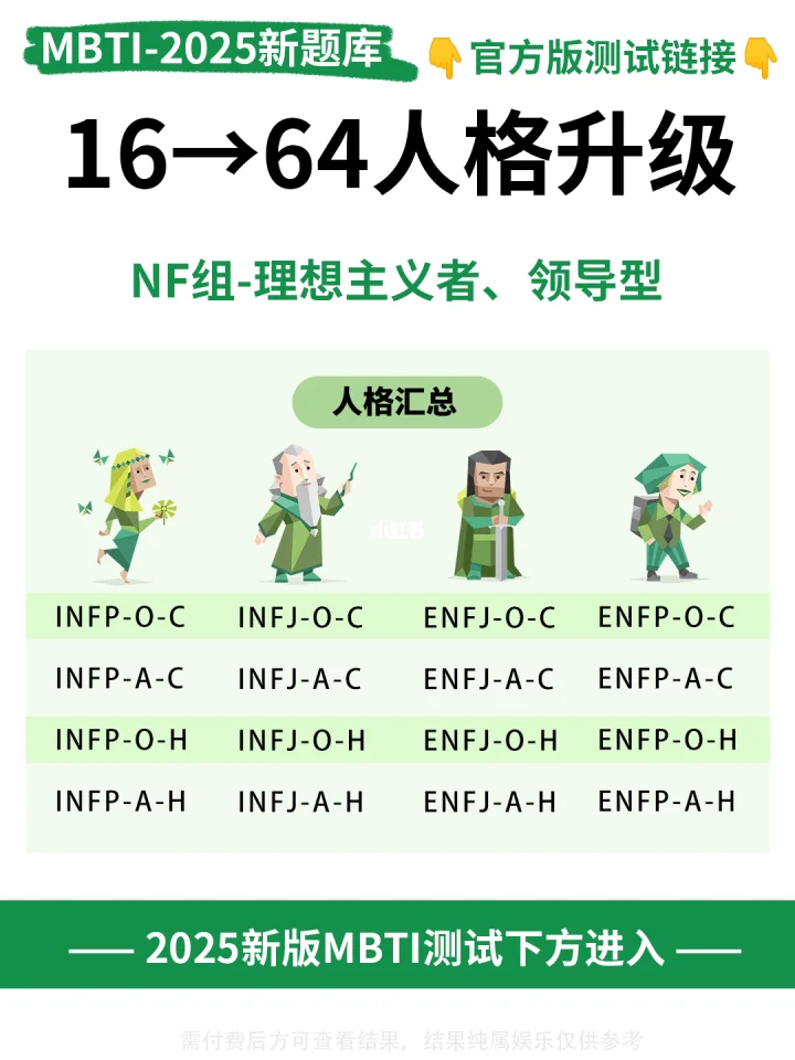 MBTI测试图3
