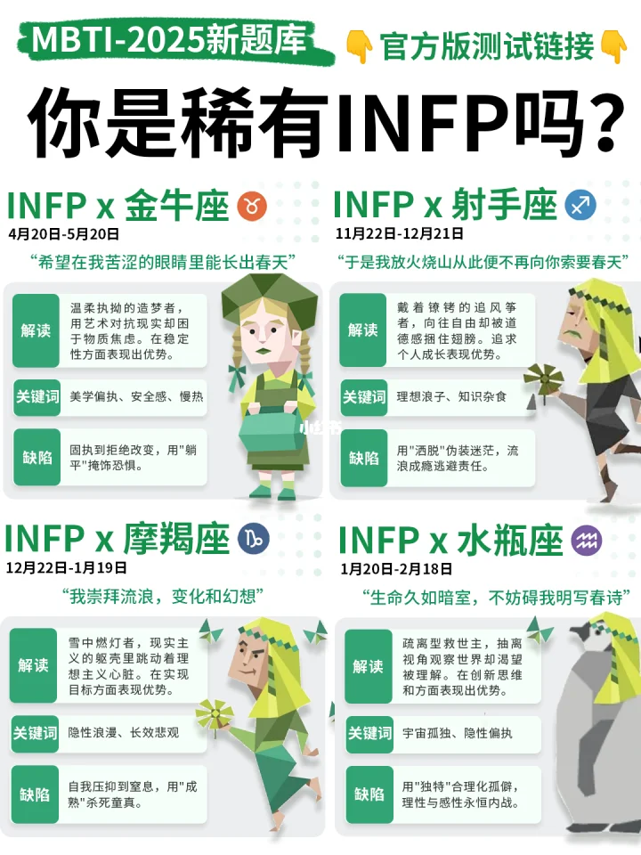 MBTI测试图2